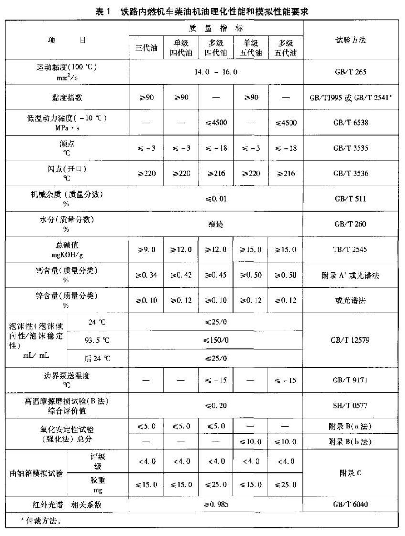 渣油与内燃机指示指标测量实验