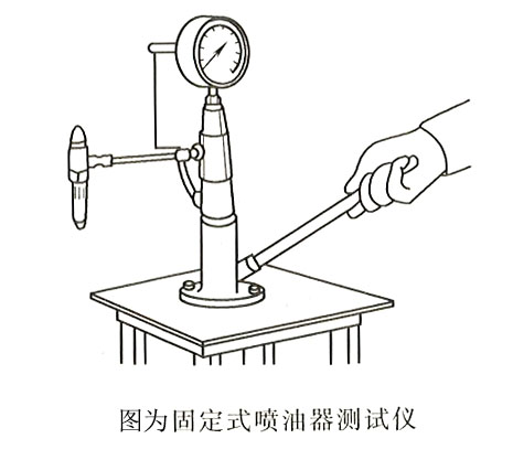 油画棒与内燃机指示指标测量实验