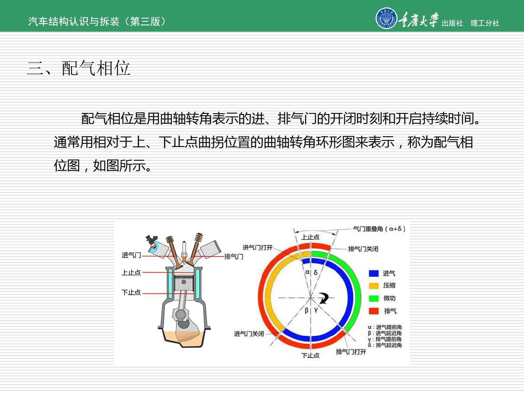 肩垫与内燃机指示指标测量实验