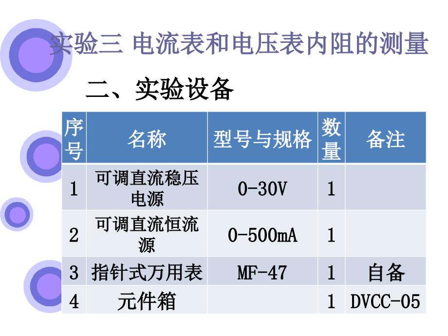 电压测量仪表与内燃机指示指标测量实验