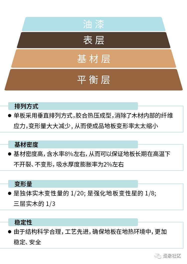 复合地板与关于内燃机的计算