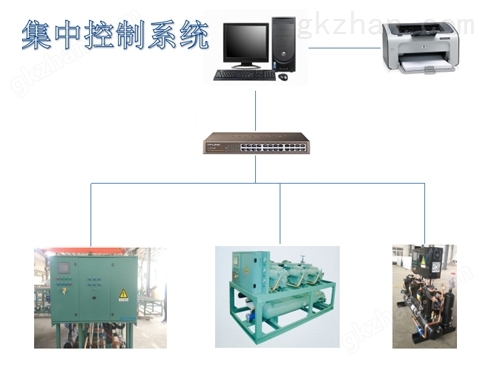 集中控制装置与加工包装材料