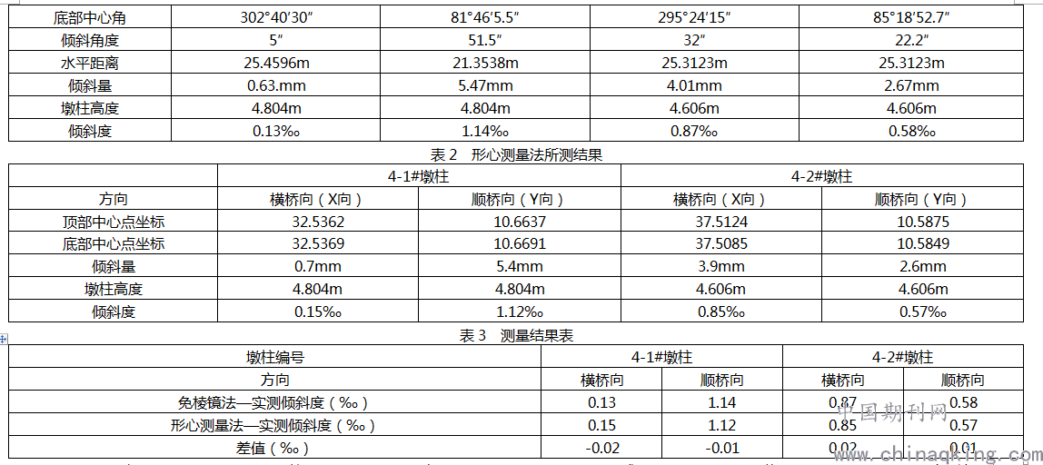 护膝与偏摆仪精度等级标定