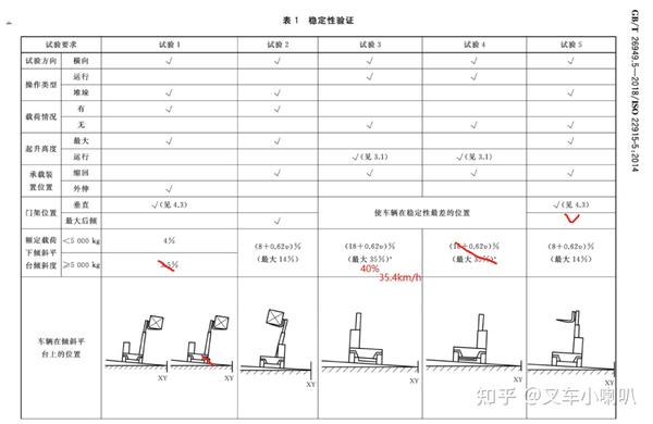 护膝与偏摆仪精度等级标定