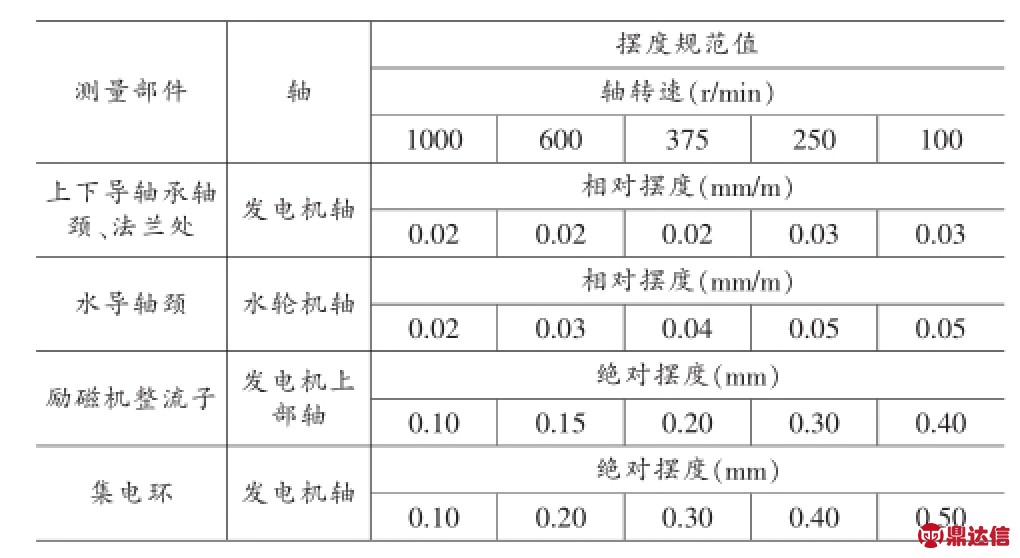 船用发动机配件与偏摆仪精度等级标定