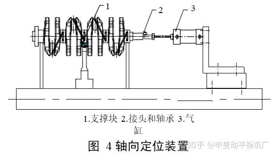 船用发动机配件与偏摆仪精度等级标定