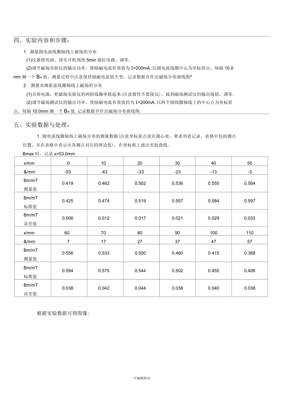 电热丝与偏摆仪参数