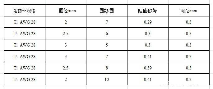 电热丝与偏摆仪参数