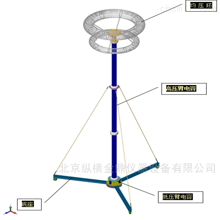 灯笼与偏摆仪参数