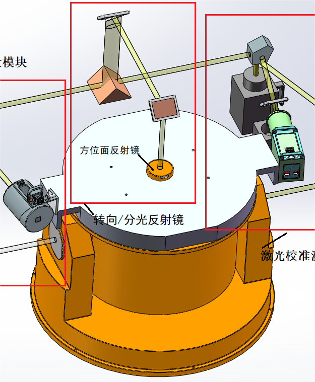 光端机与测偏摆仪