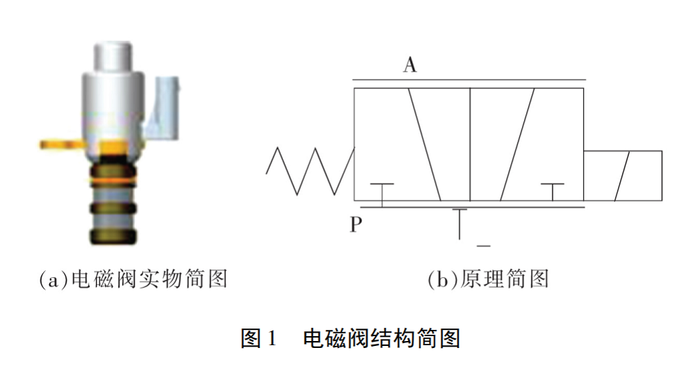 电磁阀与振动噪声试验