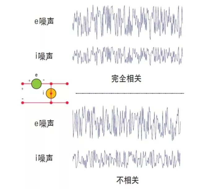 毛衣/针织衫与振动噪声试验