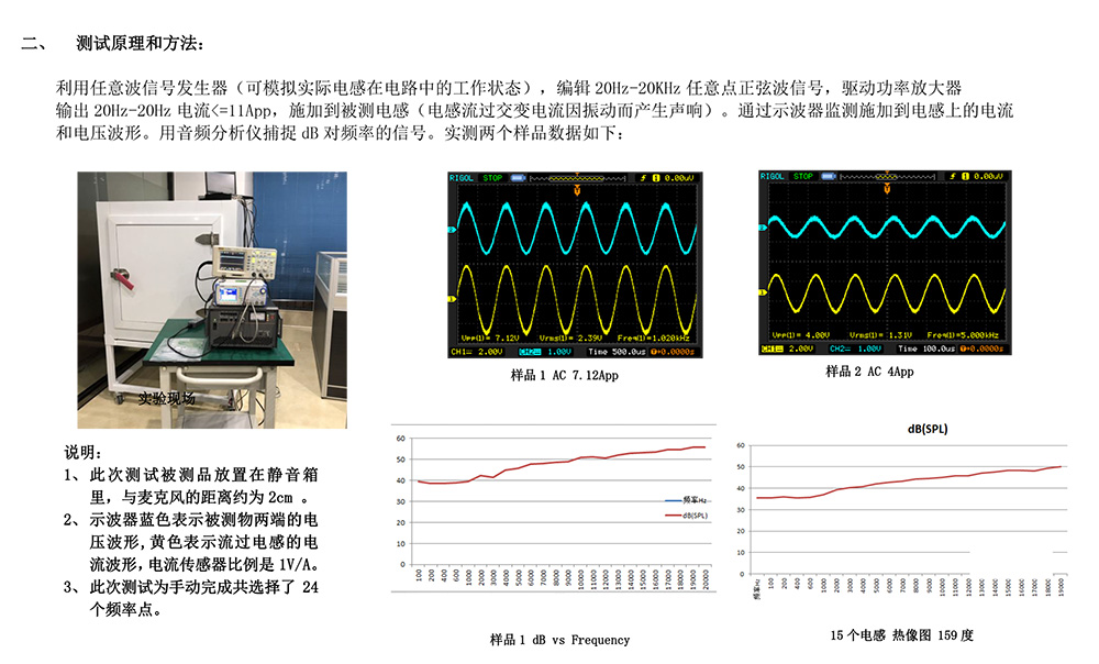 电阻测量仪表与振动噪声试验