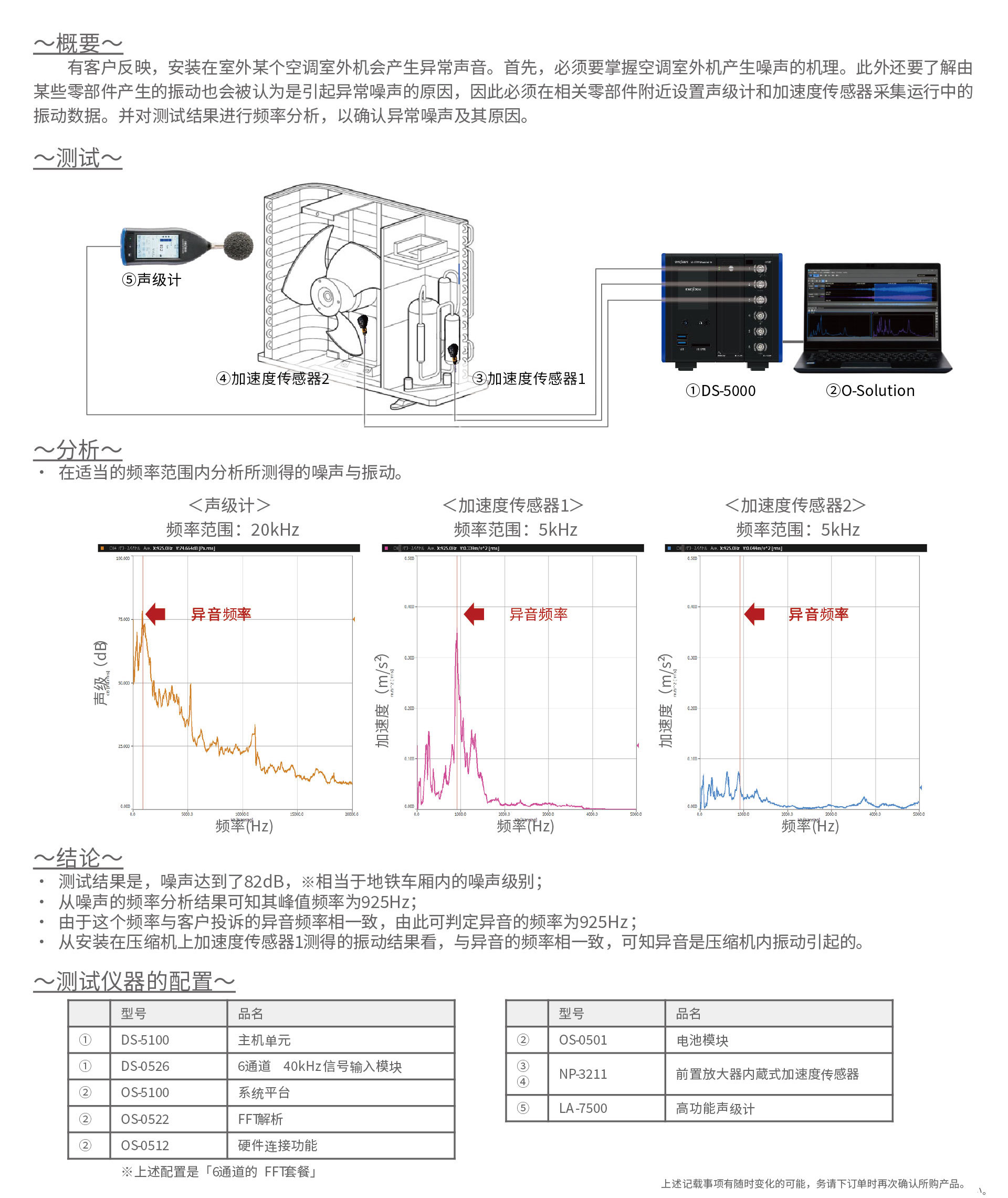 家用净水器与振动噪声试验