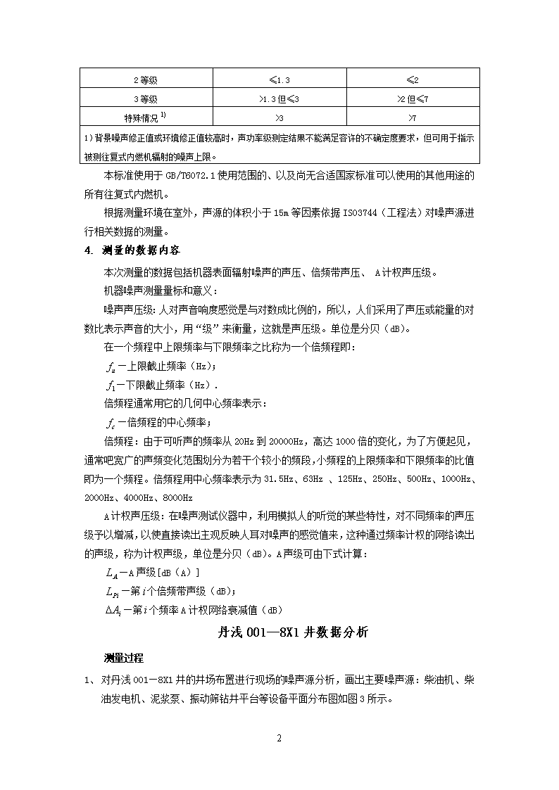 工业手套与振动噪声测量实验报告