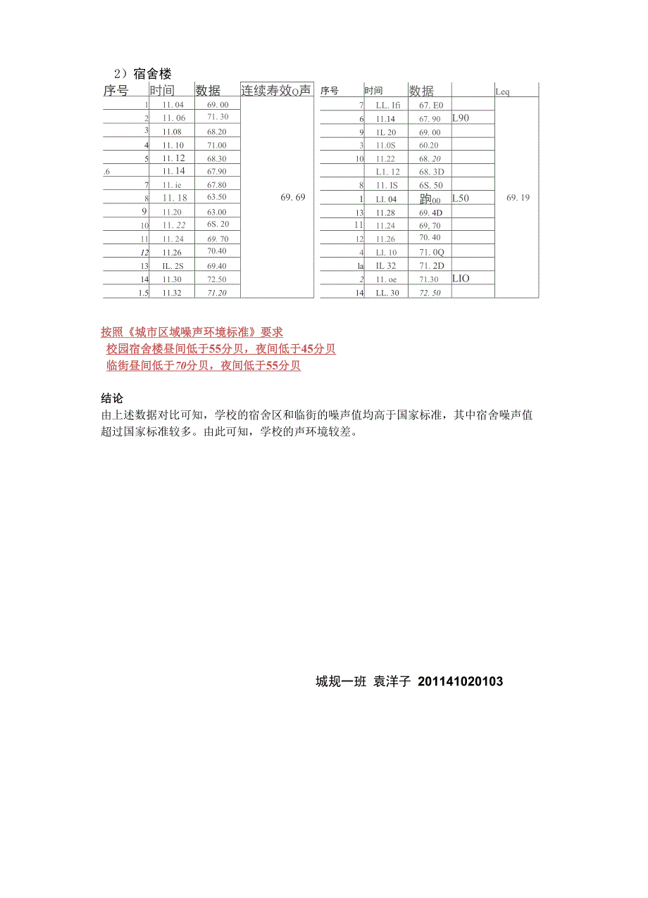 沙发与振动噪声测量实验报告