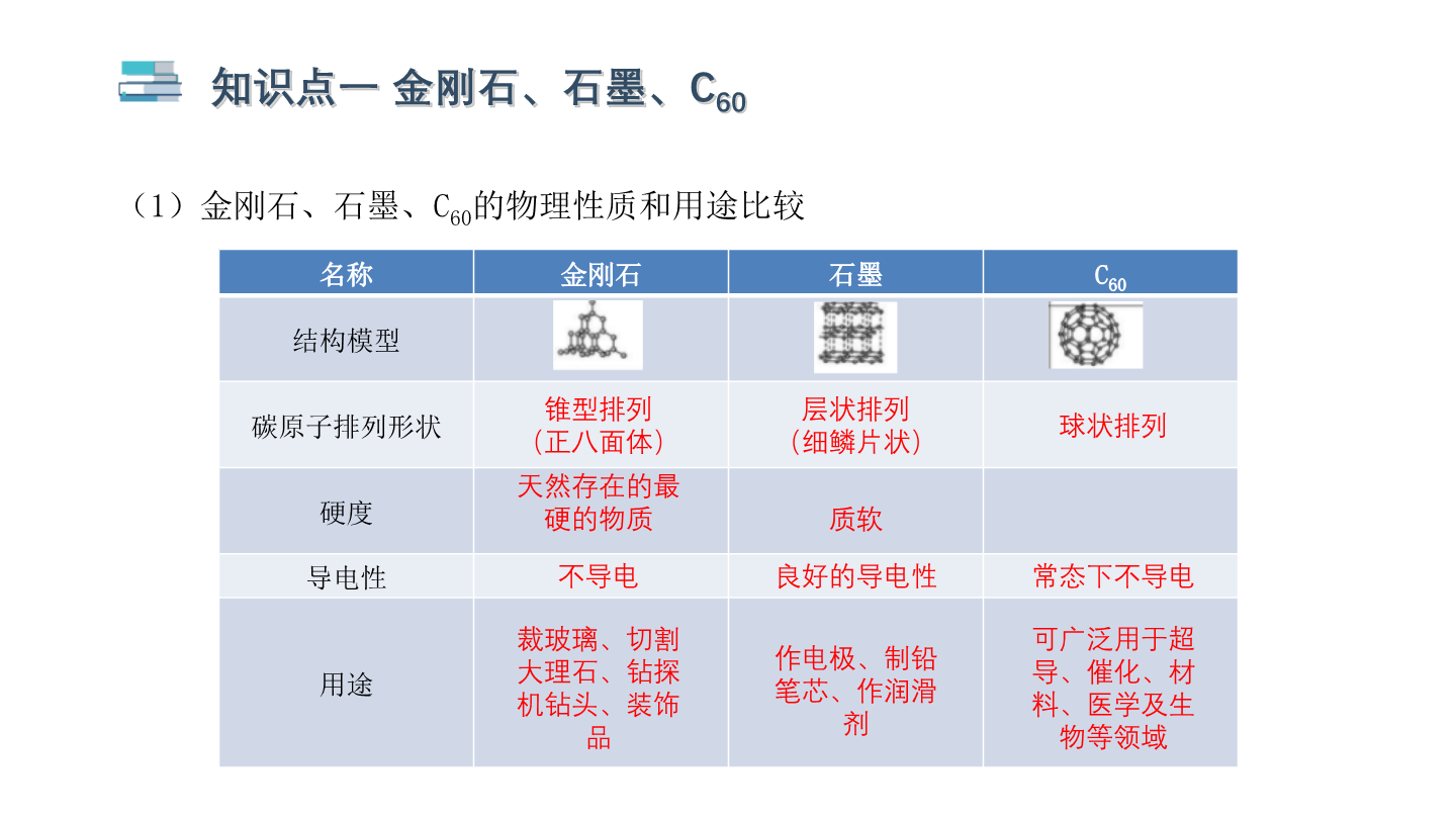 其它五金设施与防水碳6碳8的区别