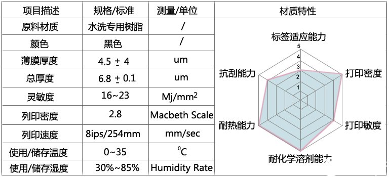 纱线/线与防水碳6碳8的区别