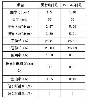 纱线/线与防水碳6碳8的区别