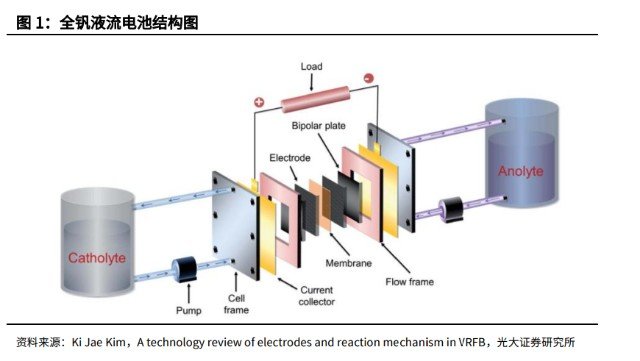 钒与手机充电器工艺