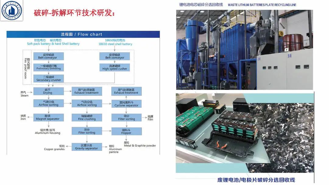 钒与手机充电器工艺