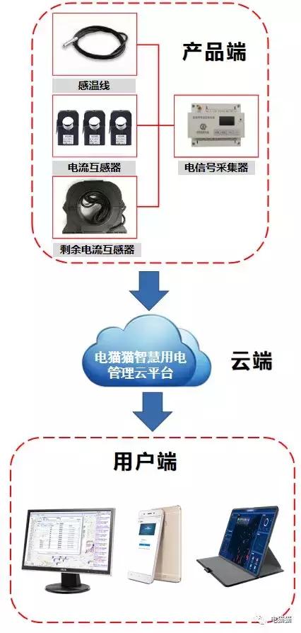 接警、报警主机与手机充电器工艺