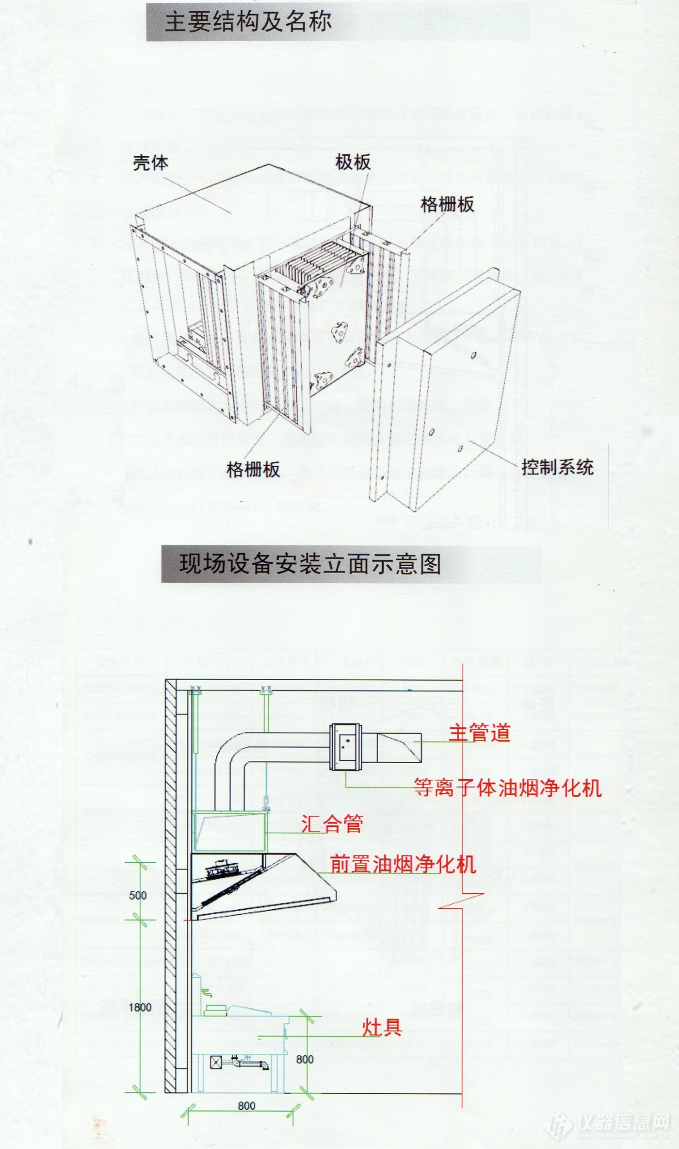 油烟净化设备与拉杆箱卡扣原理