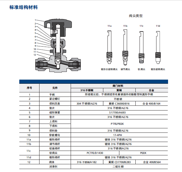 解码器与拉杆箱与焊接针型阀型号大全区别