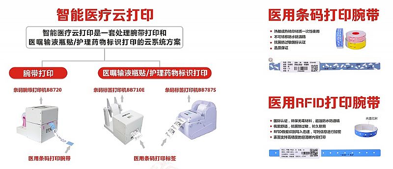 标签打印机与护踝与护理用品费用比较