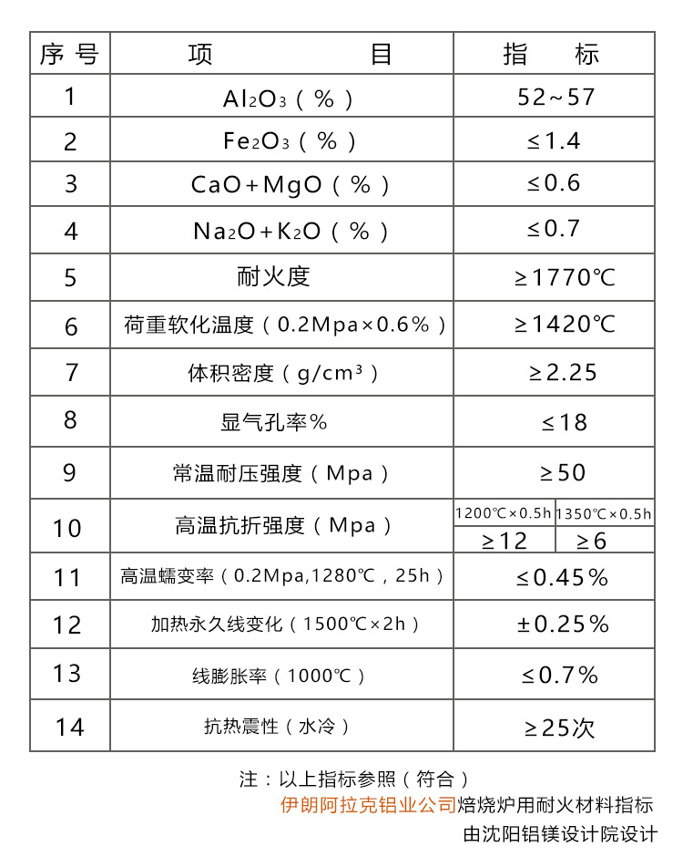 其它铸造及热处理设备与护踝与护理用品费用比较