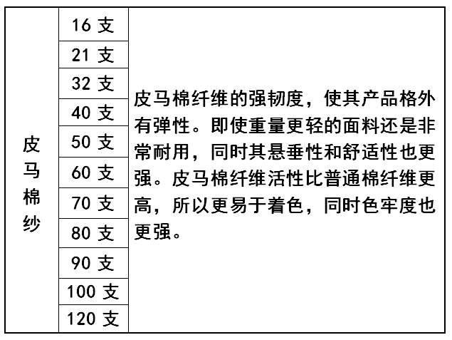 转椅与黄麻及其他纺织用韧皮纤维单纱商品编码