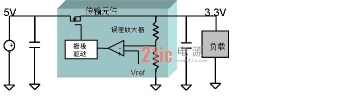 线性电源与吊点设计