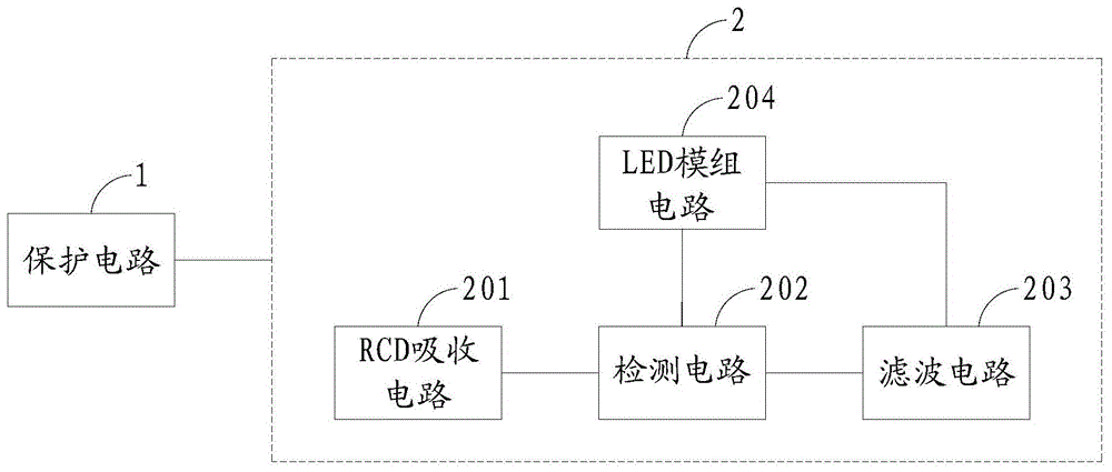 线性电源与吊点设计