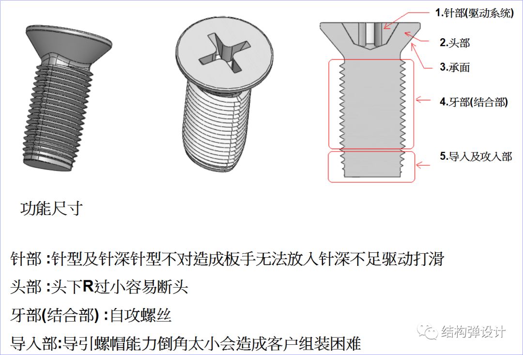 螺母/螺钉/制螺纹机与流苏花制作教程