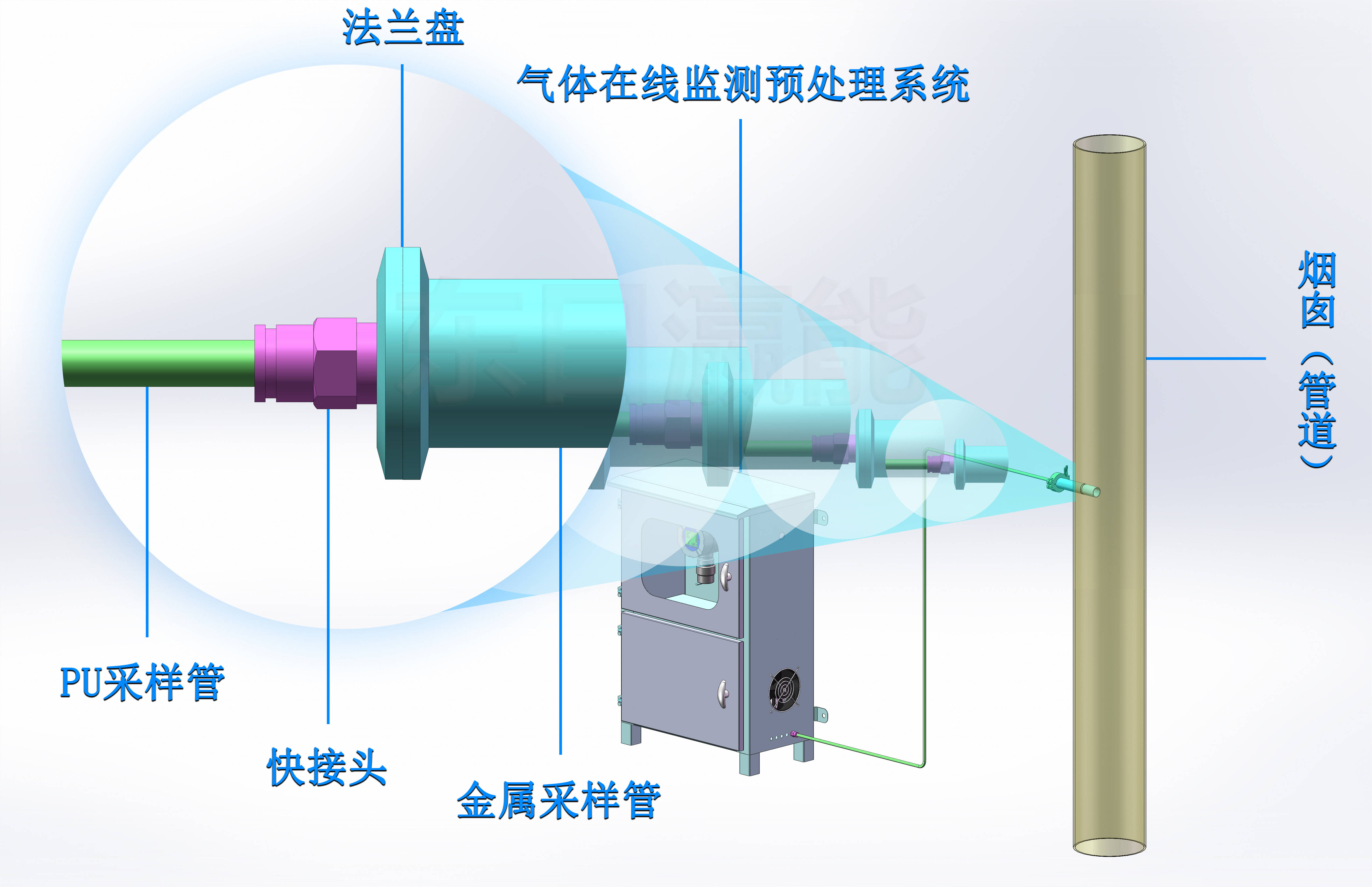 气体分析仪与手工做流苏