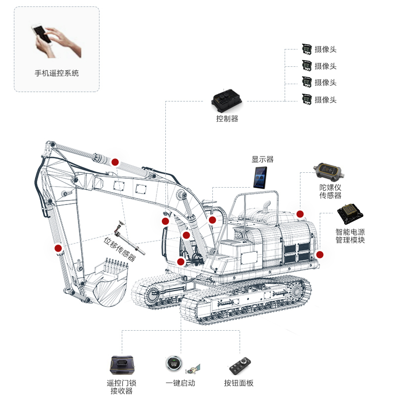 控制板与用什么可以清除挖机上的水泥