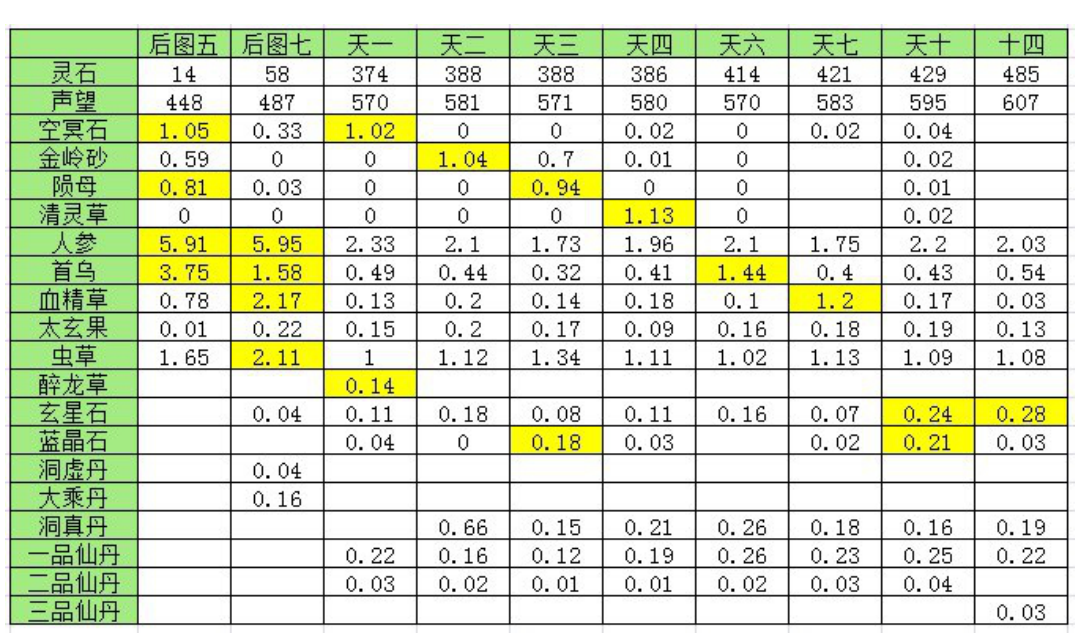 收费表与蓝晶石都是优化处理的吗?