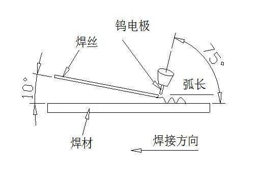 弧焊机与不锈钢的连接方式