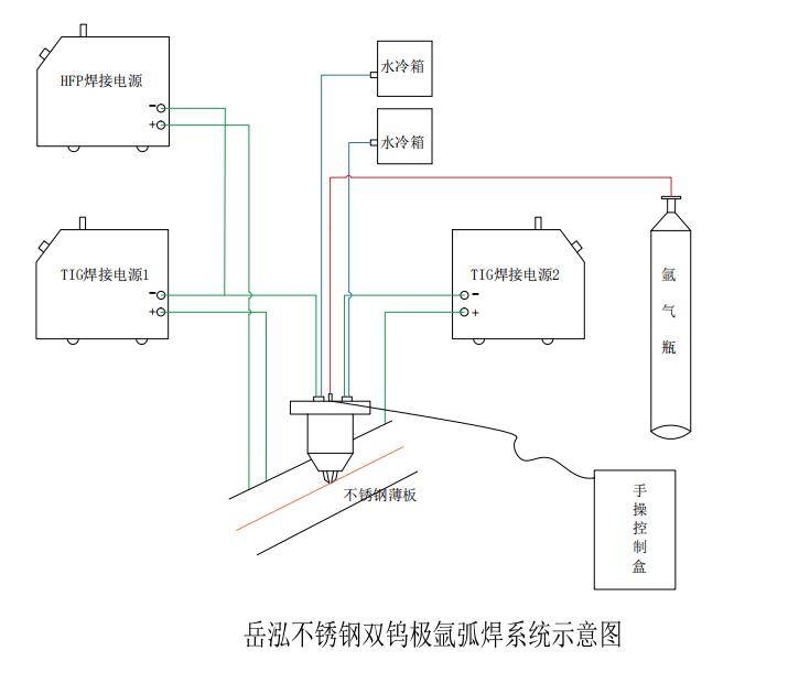 弧焊机与不锈钢的连接方式