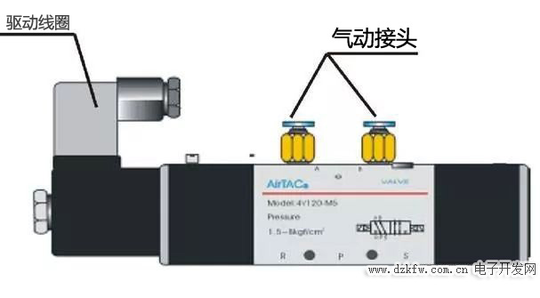 臂环与光电传感器和电磁阀直接连接