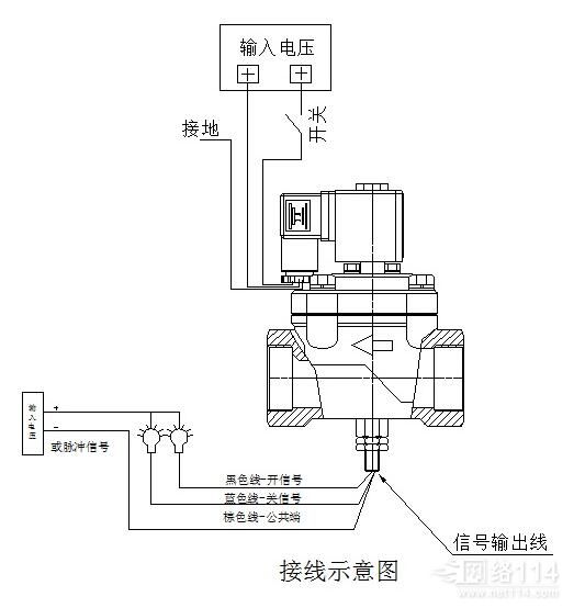 工地施工材料与光电传感器和电磁阀直接连接