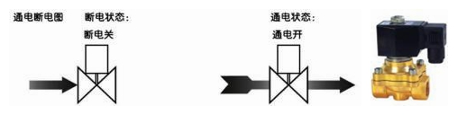 工地施工材料与光电传感器和电磁阀直接连接