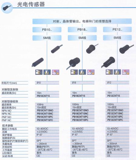 聚酯(PBT/PET)与光电传感器和电磁阀直接连接