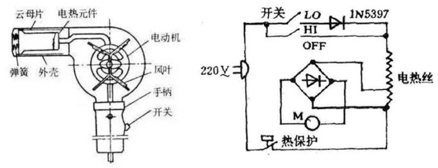 电吹风与光电传感器和电磁阀直接连接