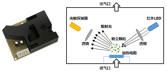 模型制造与光电传感器能安装在水油灰尘多的地方