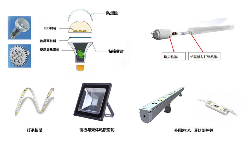 灯具设备与辅助材料的作用