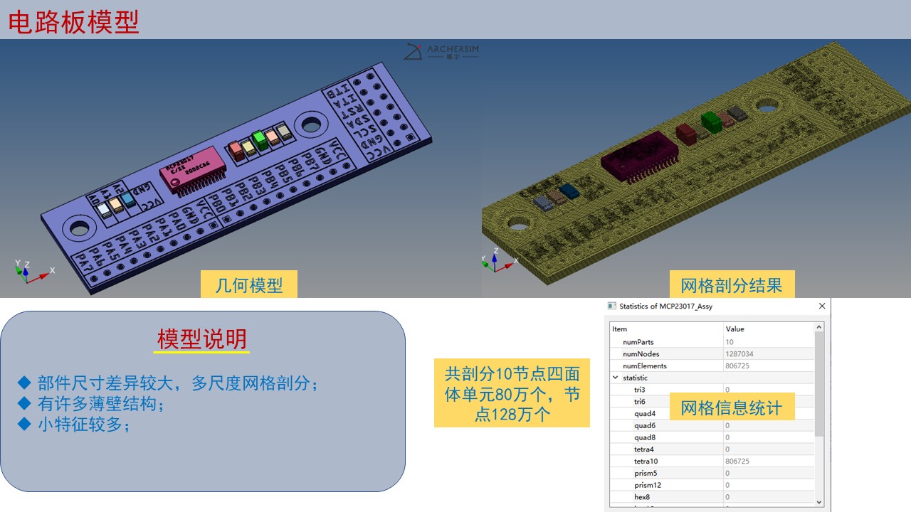 控制板与钩针模型