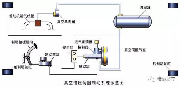 直通与空气悬架系统与提升机安全装置的区别