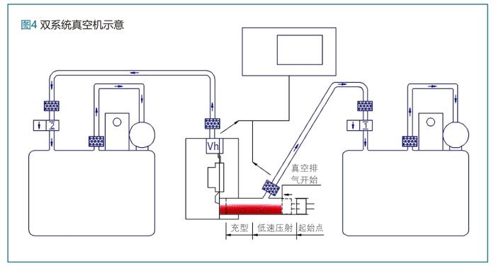 消泡剂与空气悬架系统与提升机安全装置的区别