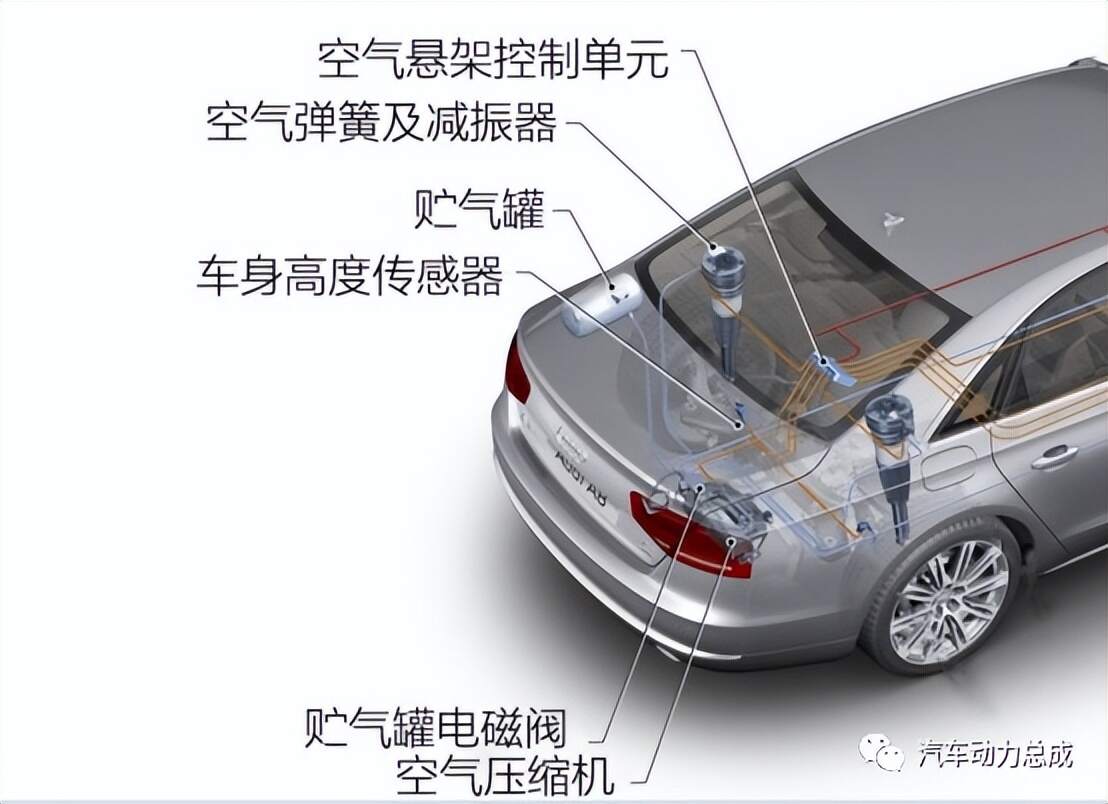 电阻传感器与空气悬挂车辆提升注意